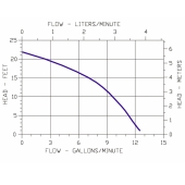 Little Giant 3-MD-HC Magnetic Drive Pump for Highly Corrosive, 1/12 HP, 115V - Image 2