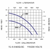 Little Giant TE-5.5-MDQ-SC Aquarium Pump, 1/2 HP, 115/230V - Image 2