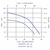 Little Giant TE-6-MD-SC Magnetic Drive Pump for Semi-Corrosive, 1/2 HP, 115/230V, 1-Phase - Image 6