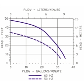Little Giant TE-6-MD-CK Magnetic Drive Pump for Highly Corrosive, 1/2 HP, 115/230V, 1-Phase - Image 2