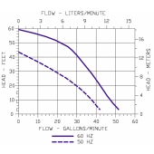 Little Giant TE-7-MD-HC Magnetic Drive Pump for Highly Corrosive, 3/4 HP, 230/460V, 3-Phase - Image 5