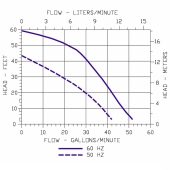 Little Giant TE-7-MD-CK Magnetic Drive Pump for Highly Corrosive, 3/4 HP, 115/230V, 1-Phase - Image 2