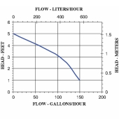 Little Giant 1-EUAA-MD Aquarium Pump, 1/200 HP, 115V - Image 2