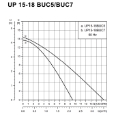 Grundfos UP15-18BUC5 Bronze Circulator Pump w/ IFC, 1/2" Sweat (Union), 1/25 HP, 115V - Image 5
