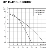 Grundfos UP15-42BUC5 Bronze Circulator Pump w/ IFC, 1/2" Sweat (Union), 1/25 HP, 115V - Image 5