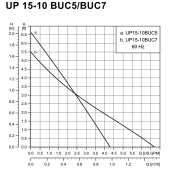 Grundfos UP15-10BUC5 Bronze Circulator Pump w/ IFC, 1/2" Sweat (Union), 1/25 HP, 115V - Image 5