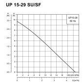 Grundfos UP15-29SU/LC Stainless Steel Circulator Pump w/ Line Cord, 1-1/4" Union, 1/8 HP, 115V - Image 5