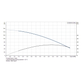 Grundfos 5SQ05-90, 3" Submersible Deep Well Pump, 200-240V, Rated 4.4 GPM/111ft Head, 1/2 HP, 2 Stages - Image 4