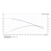 Grundfos 5SQ05-180, 3" Submersible Deep Well Pump, 200-240V, Rated 4.4 GPM/236ft Head, 1/2 HP, 4 Stages - Image 4