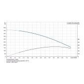 Grundfos 5SQ07-270, 3" Submersible Deep Well Pump, 200-240V, Rated 4.4 GPM/364ft Head, 3/4 HP, 6 Stages - Image 4