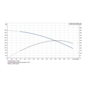 Grundfos 5SQ07-320, 3" Submersible Deep Well Pump, 200-240V, Rated 4.4 GPM/416ft Head, 3/4 HP, 7 Stages - Image 4