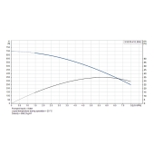 Grundfos 5SQ10-410, 3" Submersible Deep Well Pump, 200-240V, Rated 4.4 GPM/470ft Head, 1 HP, 9 Stages - Image 4