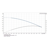 Grundfos 5SQ15-450, 3" Submersible Deep Well Pump, 200-240V, Rated 4.4 GPM/495ft Head, 1-1/2 HP, 10 Stages - Image 4