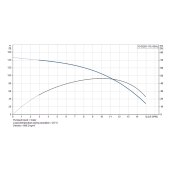 Grundfos 10SQ05-110, 3" Submersible Deep Well Pump, 200-240V, Rated 8.81 GPM/114ft Head, 1/2 HP, 2 Stages - Image 4