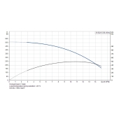 Grundfos 10SQ15-330, 3" Submersible Deep Well Pump, 200-240V, Rated 8.81 GPM/420ft Head, 1-1/2 HP, 7 Stages - Image 5
