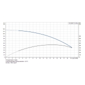 Grundfos 15SQ05-70, 3" Submersible Deep Well Pump, 200-240V, Rated 13.2 GPM/85ft Head, 1/2 HP, 2 Stages - Image 4