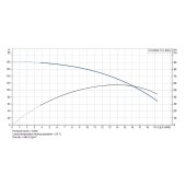 Grundfos 15SQ05-110, 3" Submersible Deep Well Pump, 200-240V, Rated 13.2 GPM/137ft Head, 1/2 HP, 3 Stages - Image 4