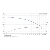 Grundfos 15SQ10-220, 3" Submersible Deep Well Pump, 200-240V, Rated 13.2 GPM/275ft Head, 1 HP, 6 Stages - Image 5