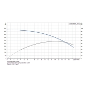 Grundfos 15SQ15-290, 3" Submersible Deep Well Pump, 200-240V, Rated 13.2 GPM/370ft Head, 1-1/2 HP, 8 Stages - Image 5