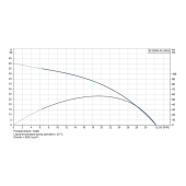 Grundfos 22SQ05-40, 3" Submersible Deep Well Pump, 200-240V, Rated 22 GPM/36ft Head, 1/2 HP, 1 Stage - Image 4