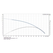 Grundfos 22SQ05-80, 3" Submersible Deep Well Pump, 200-240V, Rated 22 GPM/75ft Head, 1/2 HP, 2 Stages - Image 4