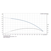Grundfos 22SQ07-120, 3" Submersible Deep Well Pump, 200-240V, Rated 22 GPM/118ft Head, 3/4 HP, 3 Stages - Image 4