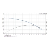 Grundfos 22SQ10-160, 3" Submersible Deep Well Pump, 200-240V, Rated 22 GPM/157ft Head, 1 HP, 4 Stages - Image 4