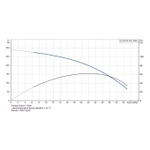 Grundfos 22SQ10-190, 3" Submersible Deep Well Pump, 200-240V, Rated 22 GPM/200ft Head, 1 HP, 5 Stages - Image 5