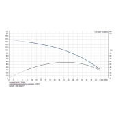 Grundfos 30SQ07-90, 3" Submersible Deep Well Pump, 200-240V, Rated 30.8 GPM/75ft Head, 3/4 HP, 2 Stages - Image 4