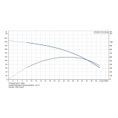 Grundfos 30SQ10-130, 3" Submersible Deep Well Pump, 200-240V, Rated 30.8 GPM/121ft Head, 1 HP, 3 Stages - Image 4