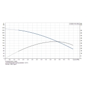 Grundfos 5SQ05-140, 3" Submersible Deep Well Pump, 115V, Rated 4.4 GPM/174ft Head, 1/2 HP, 3 Stages - Image 4