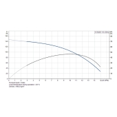 Grundfos 10SQ05-110, 3" Submersible Deep Well Pump, 115V, Rated 8.81 GPM/114ft Head, 1/2 HP, 2 Stages - Image 5