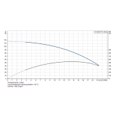 Grundfos 15SQ05-70, 3" Submersible Deep Well Pump, 115V, Rated 13.2 GPM/85ft Head, 1/2 HP, 2 Stages - Image 4