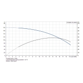 Grundfos 15SQ05-110, 3" Submersible Deep Well Pump, 115V, Rated 13.2 GPM/137ft Head, 1/2 HP, 3 Stages - Image 5
