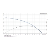 Grundfos 22SQ05-40, 3" Submersible Deep Well Pump, 115V, Rated 22 GPM/36ft Head, 1/2 HP, 1 Stage - Image 4