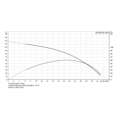 Grundfos 22SQ05-80, 3" Submersible Deep Well Pump, 115V, Rated 22 GPM/75ft Head, 1/2 HP, 2 Stages - Image 4