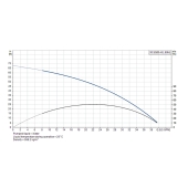 Grundfos 30SQ05-40, 3" Submersible Deep Well Pump, 115V, Rated 30.8 GPM/29ft Head, 1/2 HP, 1 Stage - Image 4