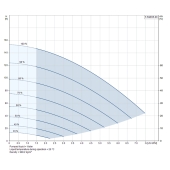 Grundfos 5SQE05-90, 3" Submersible Deep Well Pump, 200-240V, Rated 5 GPM/111ft Head, 1/2 HP, 2 Stages - Image 4