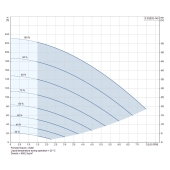 Grundfos 5SQE05-140, 3" Submersible Deep Well Pump, 200-240V, Rated 5 GPM/173ft Head, 1/2 HP, 3 Stages - Image 4