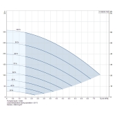 Grundfos 5SQE07-180, 3" Submersible Deep Well Pump, 200-240V, Rated 5 GPM/236ft Head, 1/2 HP, 4 Stages - Image 4