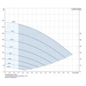 Grundfos 5SQE07-230, 3" Submersible Deep Well Pump, 200-240V, Rated 5 GPM/298ft Head, 3/4 HP, 5 Stages - Image 4