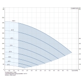 Grundfos 5SQE07-270, 3" Submersible Deep Well Pump, 200-240V, Rated 5 GPM/364ft Head, 3/4 HP, 6 Stages - Image 4