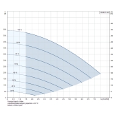 Grundfos 5SQE07-320, 3" Submersible Deep Well Pump, 200-240V, Rated 5 GPM/416ft Head, 3/4 HP, 7 Stages - Image 4