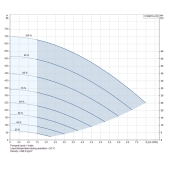 Grundfos 5SQE10-410, 3" Submersible Deep Well Pump, 200-240V, Rated 5 GPM/469ft Head, 1 HP, 9 Stages - Image 4