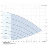 Grundfos 5SQE15-450, 3" Submersible Deep Well Pump, 200-240V, Rated 5 GPM/495ft Head, 1-1/2 HP, 10 Stages - Image 4