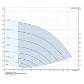 Grundfos 10SQE05-160, 3" Submersible Deep Well Pump, 200-240V, Rated 8.81 GPM/177ft Head, 1/2 HP, 3 Stages - Image 5