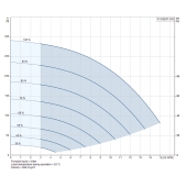 Grundfos 10SQE07-200, 3" Submersible Deep Well Pump, 200-240V, Rated 8.81 GPM/233ft Head, 3/4 HP, 4 Stages - Image 5