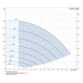 Grundfos 10SQE07-240, 3" Submersible Deep Well Pump, 200-240V, Rated 8.81 GPM/288ft Head, 3/4 HP, 5 Stages - Image 5