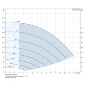 Grundfos 10SQE15-330, 3" Submersible Deep Well Pump, 200-240V, Rated 8.81 GPM/420ft Head, 1-1/2 HP, 7 Stages - Image 5