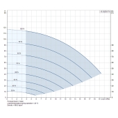 Grundfos 15SQE05-70, 3" Submersible Deep Well Pump, 200-240V, Rated 13.2 GPM/85ft Head, 1/2 HP, 2 Stages - Image 4